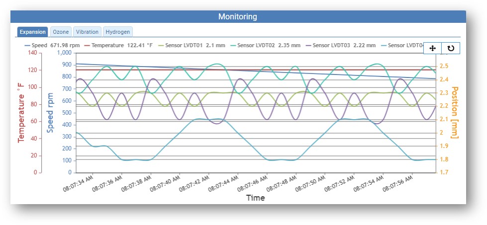 https://www.2konnek.com/wp-content/uploads/2019/06/Monitoring-Fr.jpg